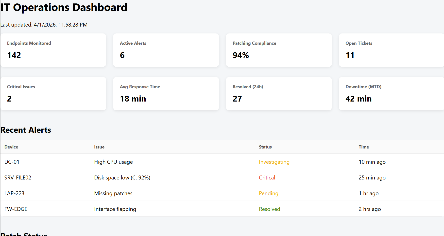 Managed IT and 24/7 monitoring